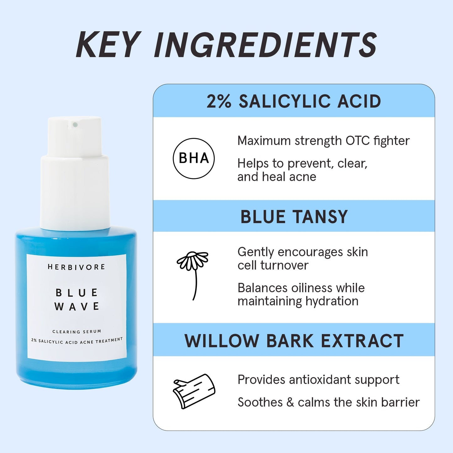 BLUE WAVE 2% Salicylic Acid Medicated Acne Clearing Serum